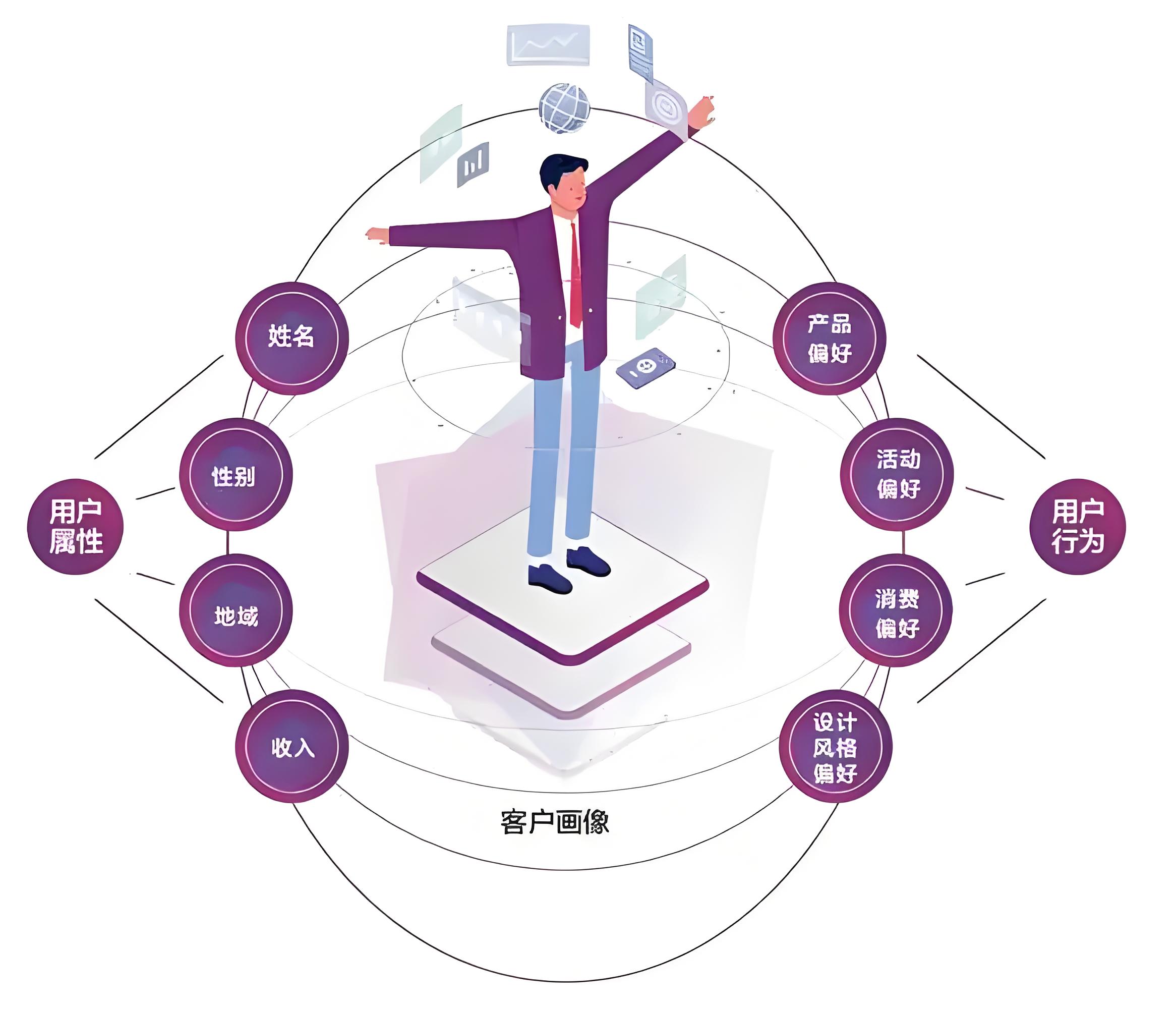 需求从0到1：AI提示词助力客户画像→功能脑暴→PRD→价值主张